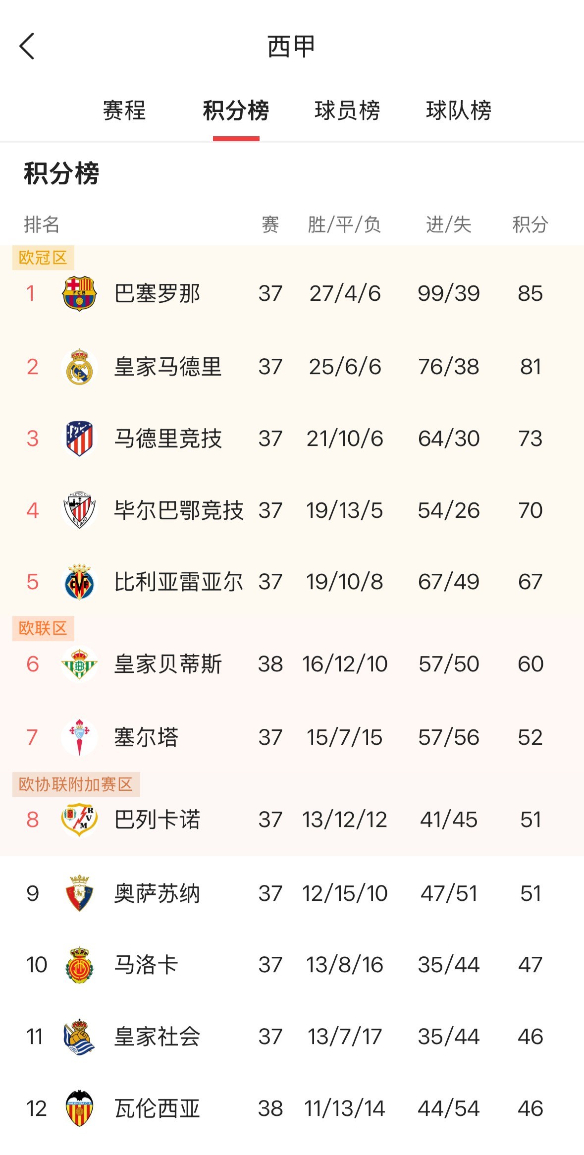 巴黎圣日耳曼大胜卡昂，继续领跑积分榜的简单介绍